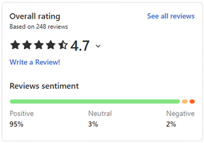 rating-2