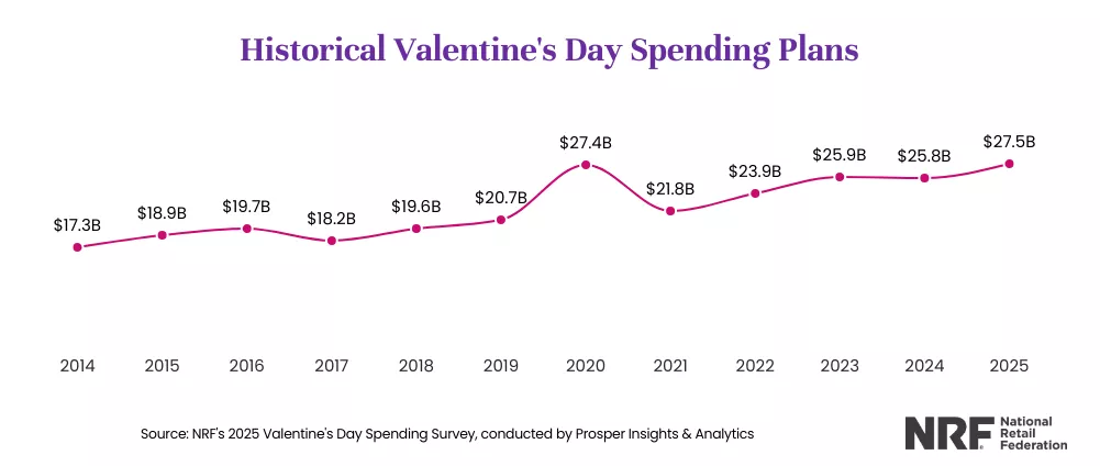 2025-valentines-day-pr-1-695f7d09a5726