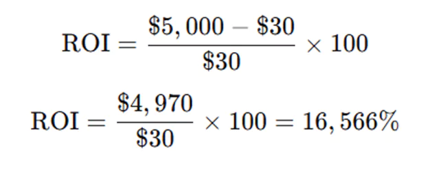 roi-formula-2