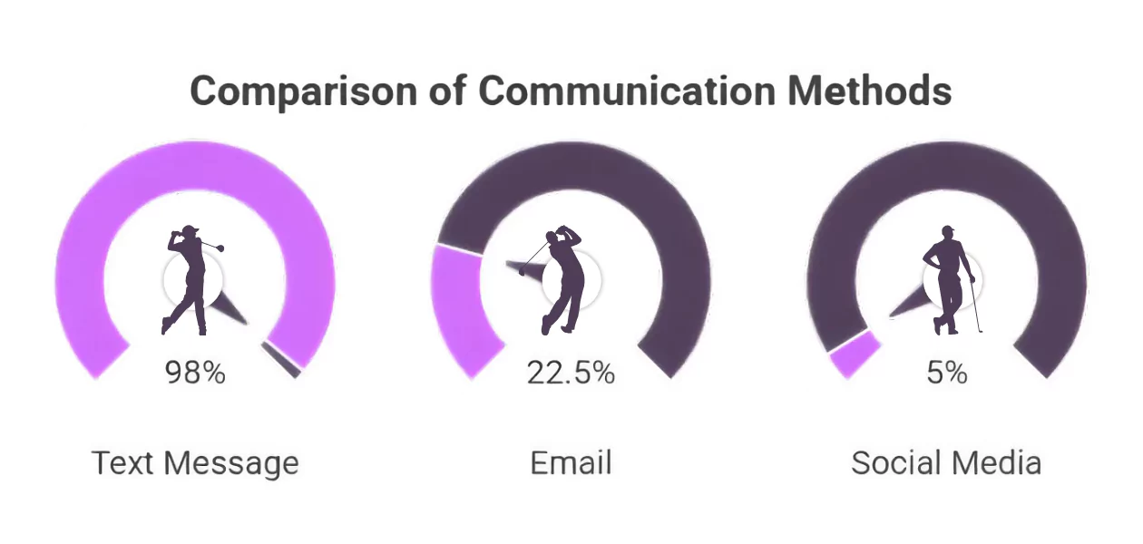 comparison-of-commuinication-methods