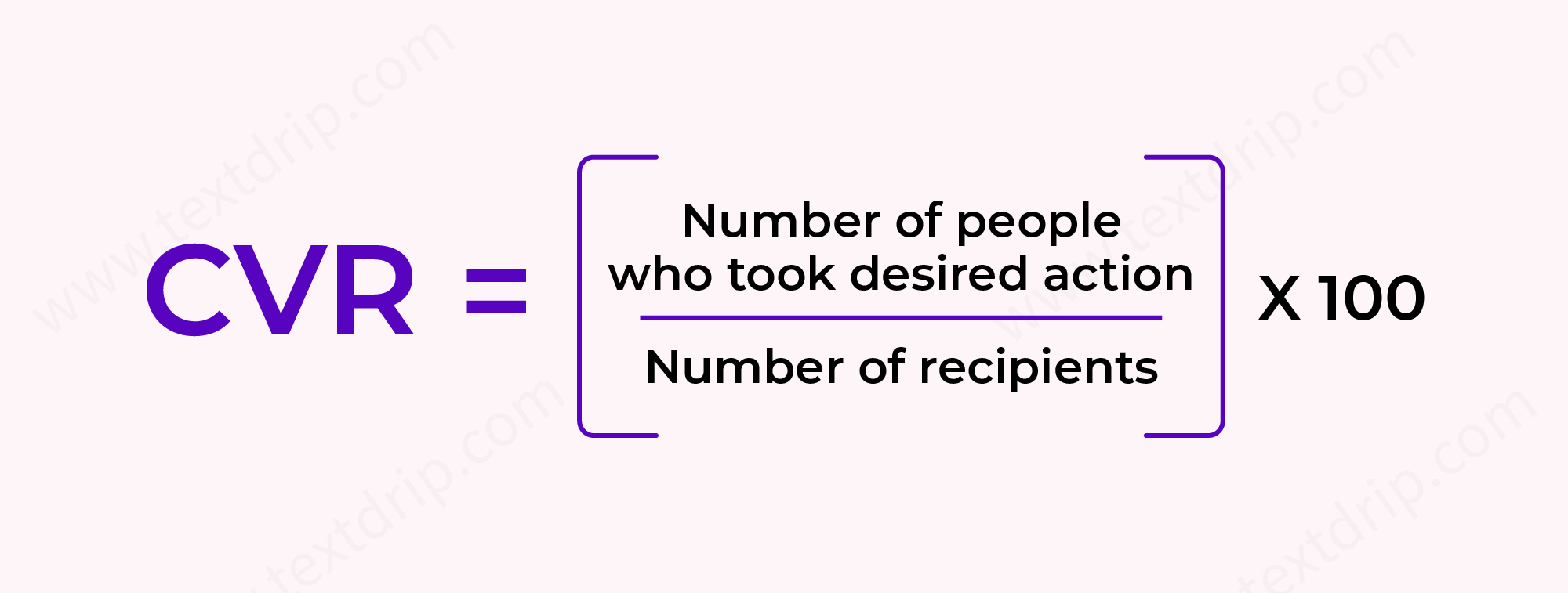Conversion Rate