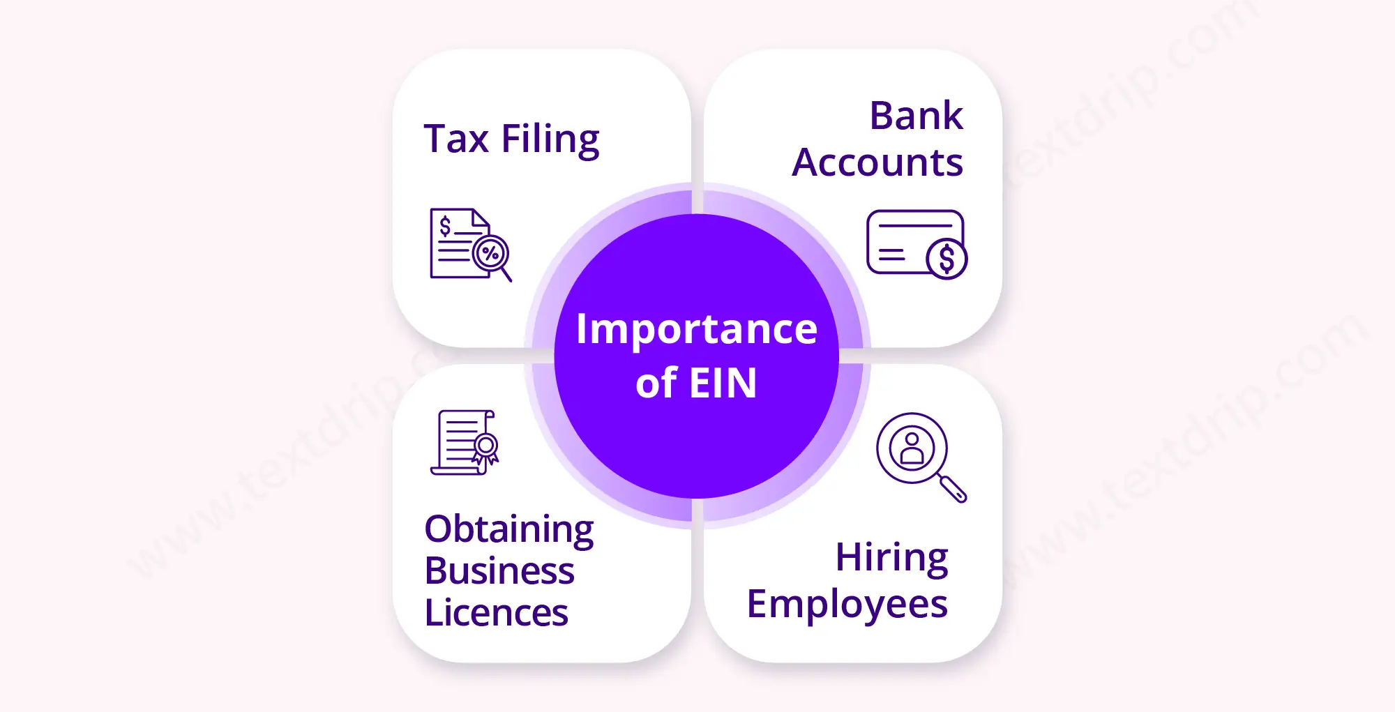 Importance of EIN