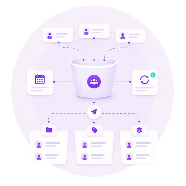 WHAT IS BUCKET FOR AUTOMATE LEAD DISTRIBUTION?