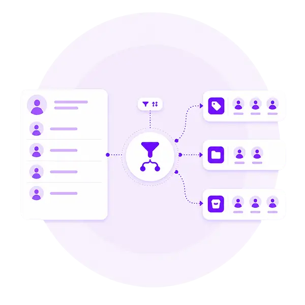 WHAT IS CONTACT SEGMENTATION?