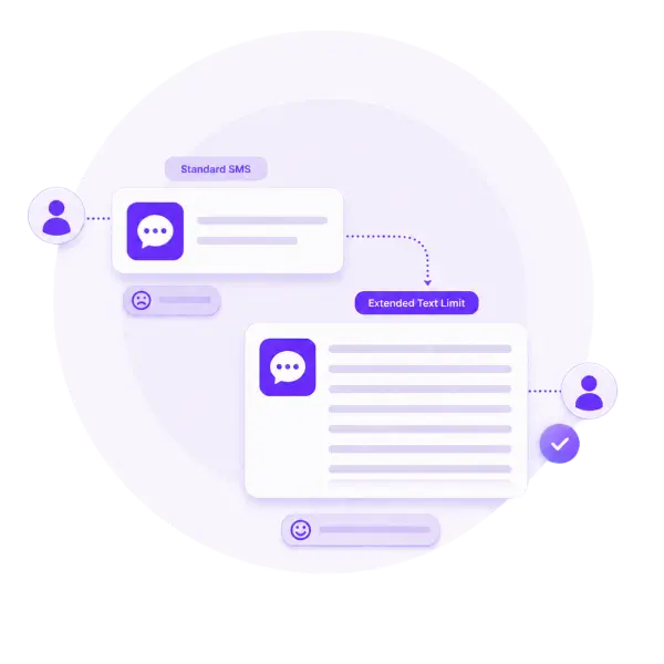 WHAT IS THE EXTENDED TEXT LIMIT IN TEXTDRIP?