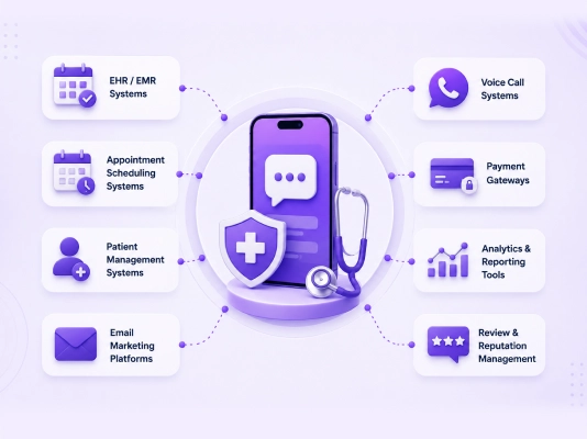 Healthcare SMS Marketing Integrations