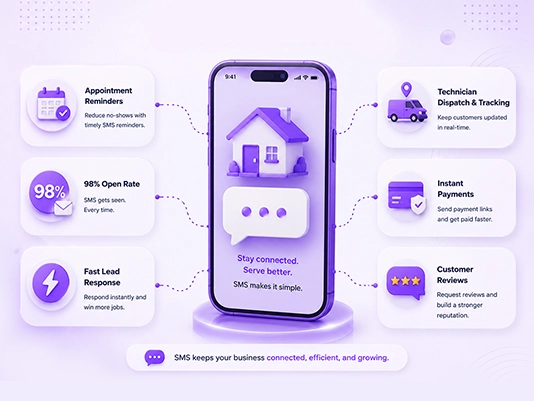 Why Use SMS for Home Service
