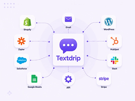Textdrip Integrates Easily With Every Tool You Already Use