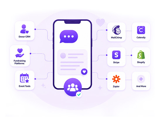Nonprofit SMS Integrations