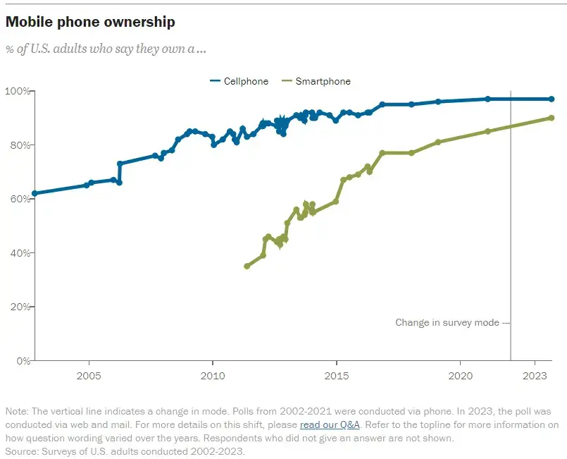 Pew Research Center