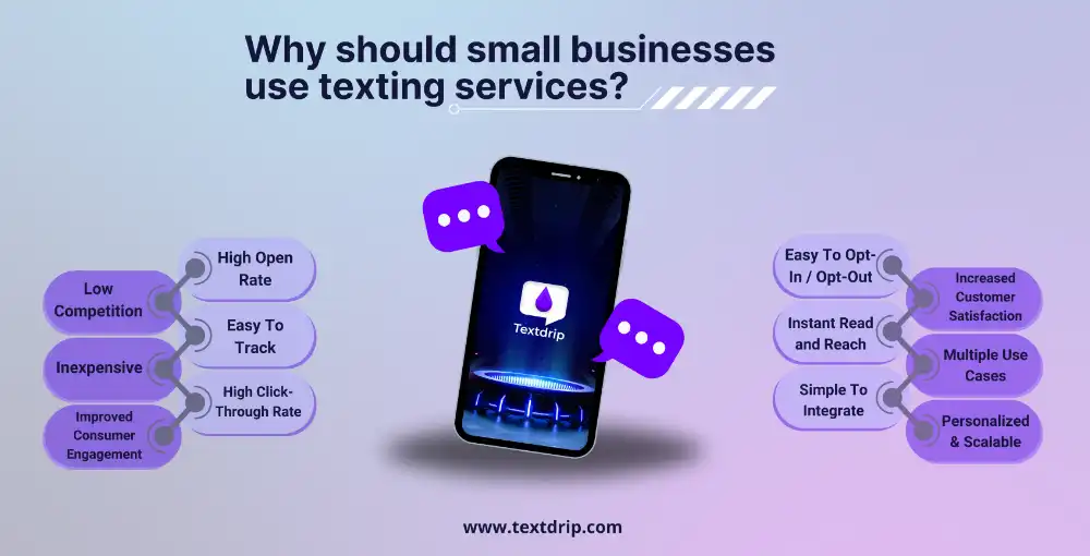 Why-should-small-businesses-use-texting-services