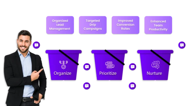 sms-marketing-bucket-features-textdrip