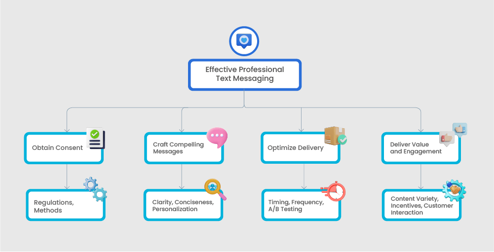 How-to-Structure-Your-Professional-Text-Message-for-Maximum-Impact