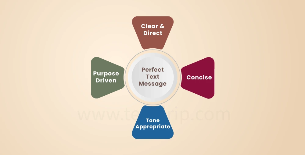 What are Perfect Text Messages