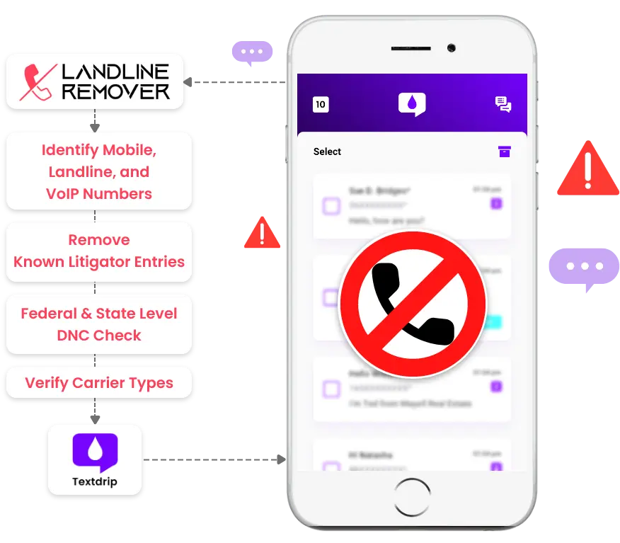 Landline Remover Integration