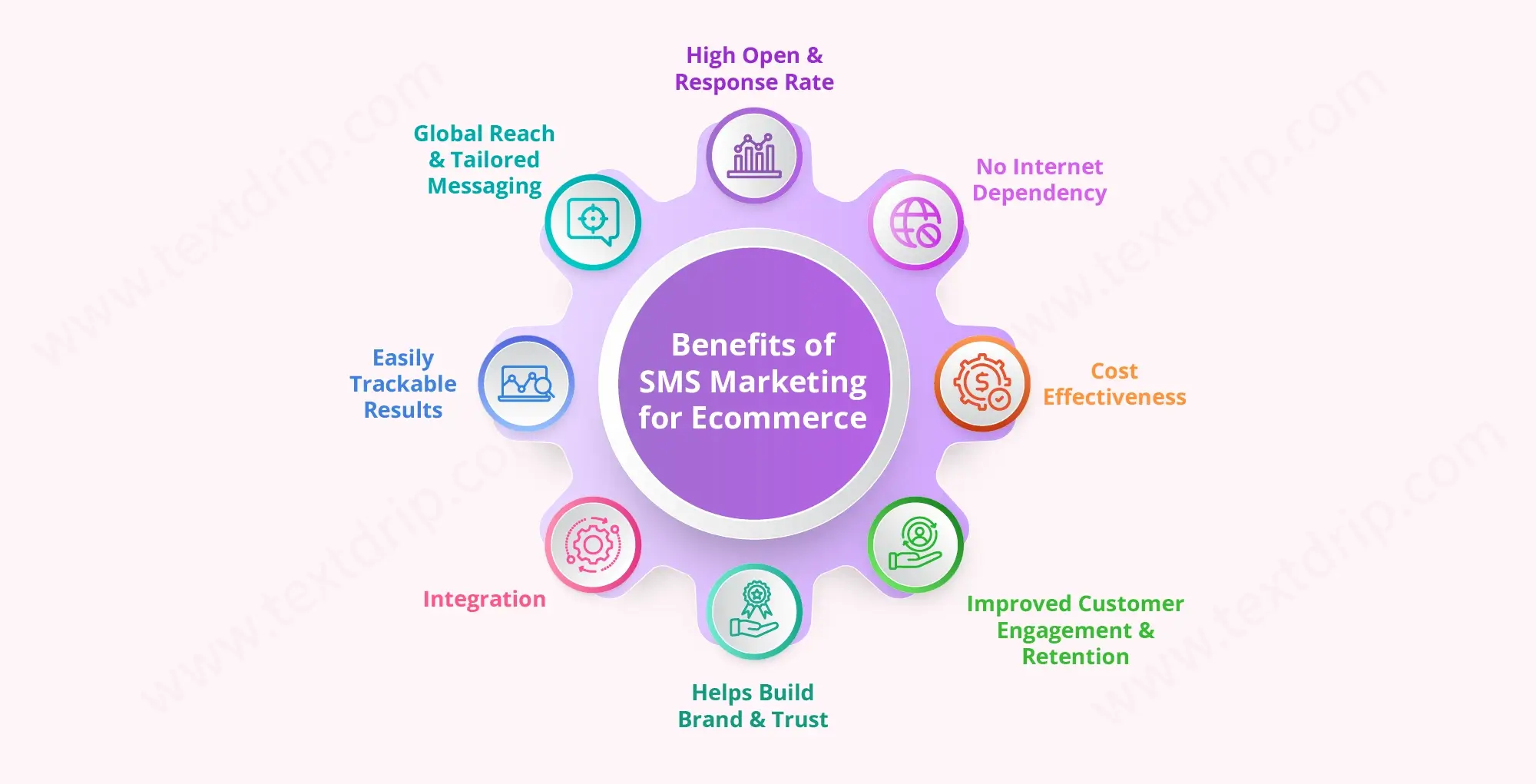 Benefits of SMS Marketing for Ecommerce