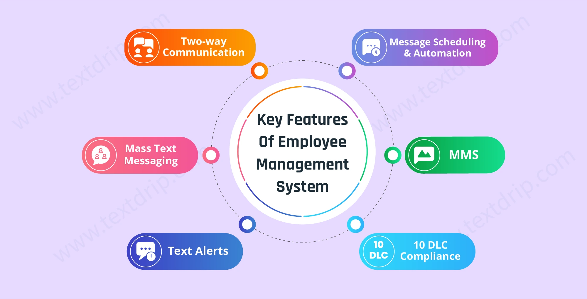 Why Every HR Department Needs an Employee Text Messaging System