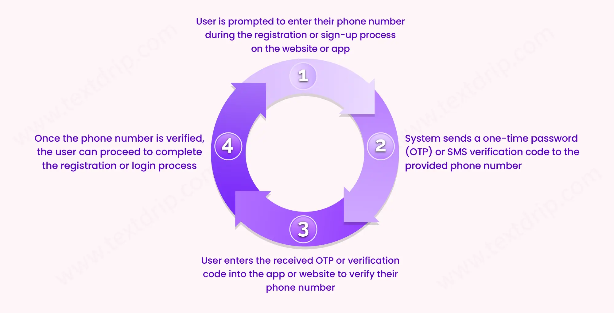 inner-image-sms-verifications-1