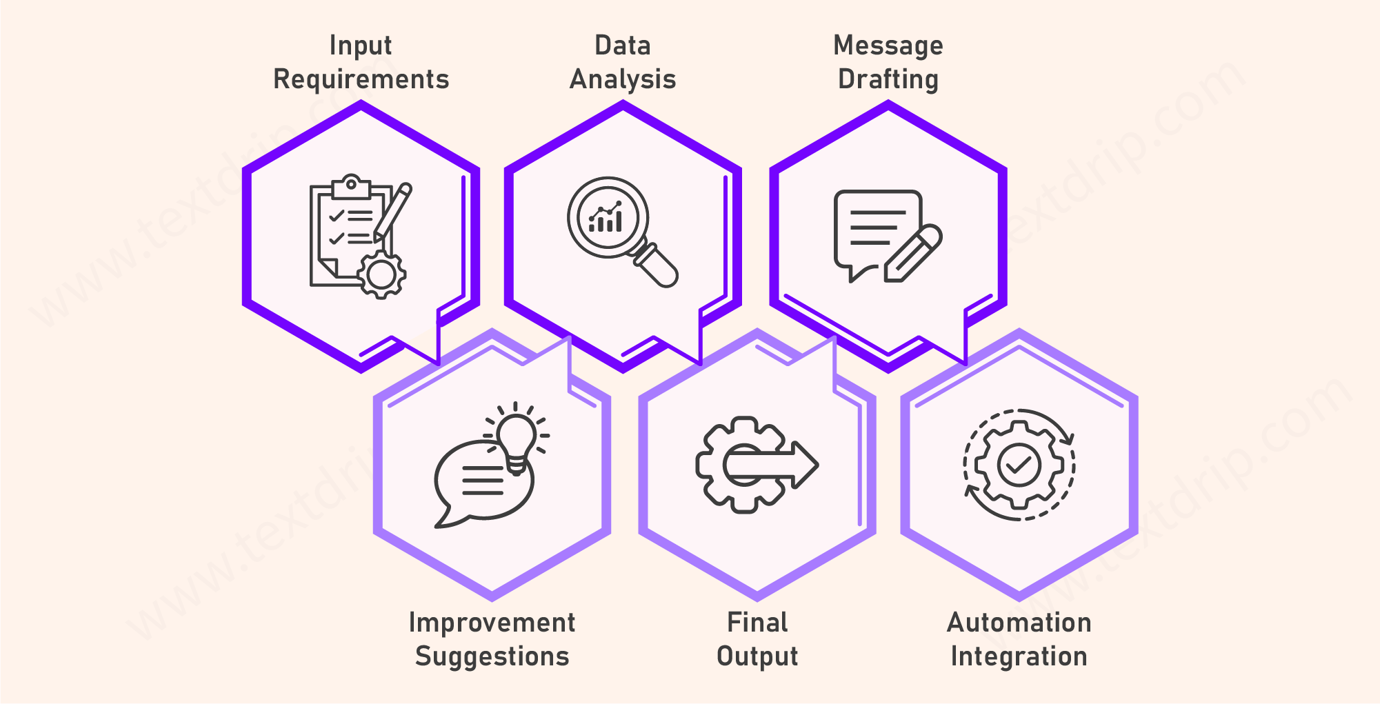 How AI Text Message Generator Works 