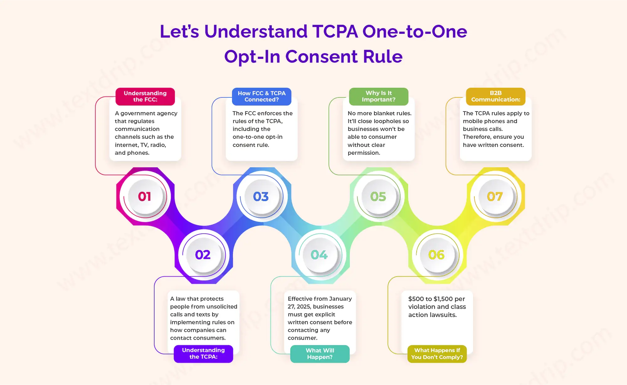 what-is-the-one-to-one-opt-in-consent-rule