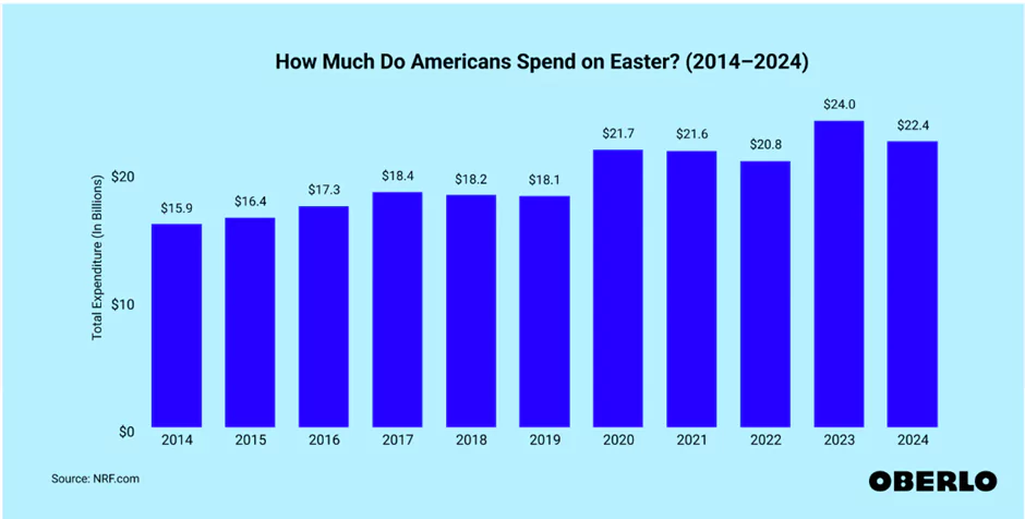 20-creative-happy-easter-sms-ideas-to-make-your-brand-stand-out-with-free-easter-sms-templates-1