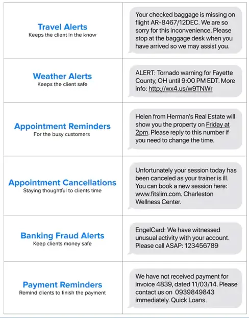 types-of-sms-communication