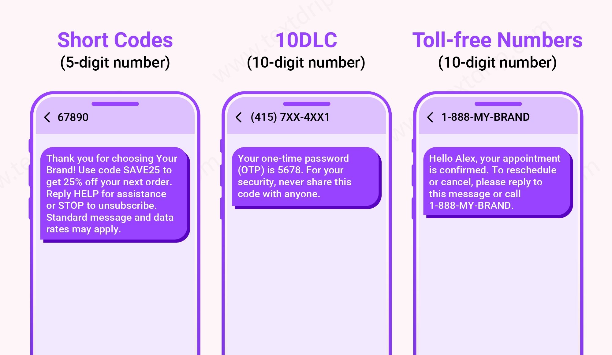 10DLC Differs from Short Codes and Toll-Free Numbers