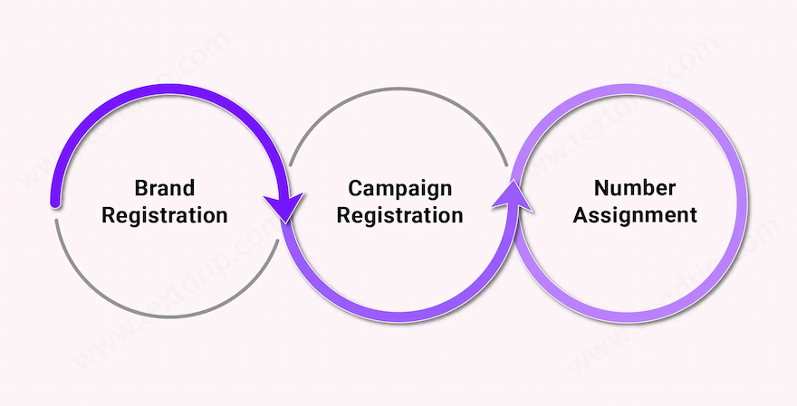 How-to-Register-for-10DLC