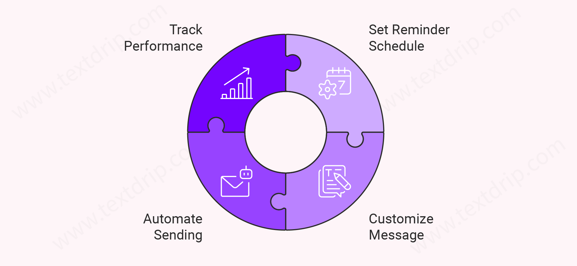 automate-your-reminder-text-messages
