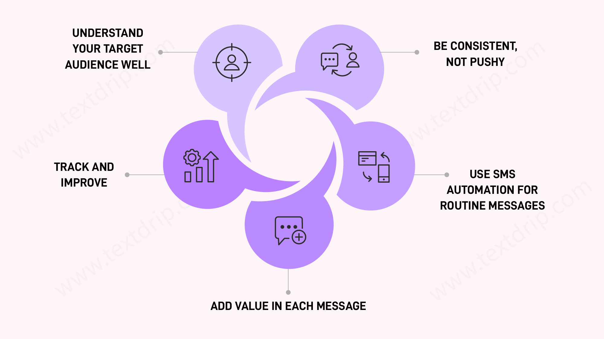 How to Build a Smart Marketing Strategy for Roofing Companies with SMS