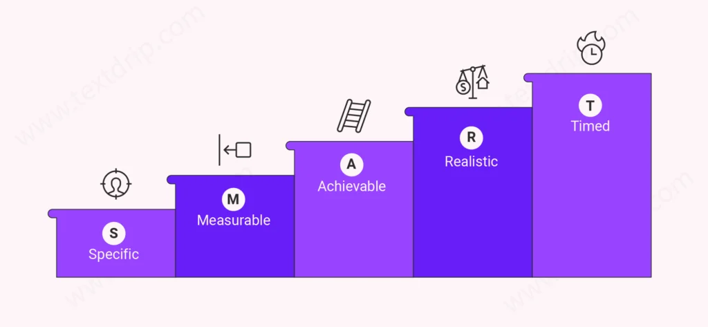 SMART framework
