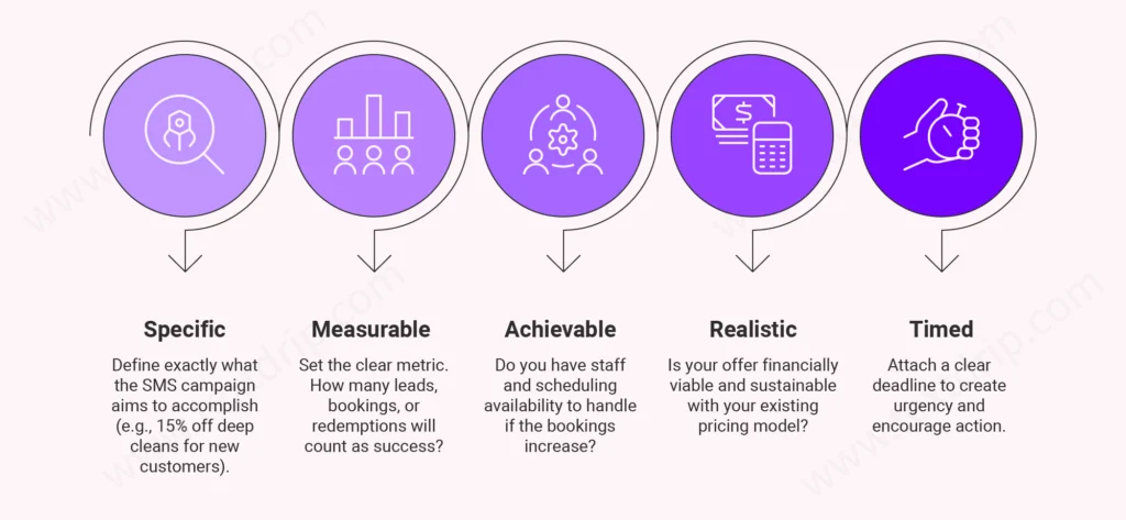 SMART framework - 2