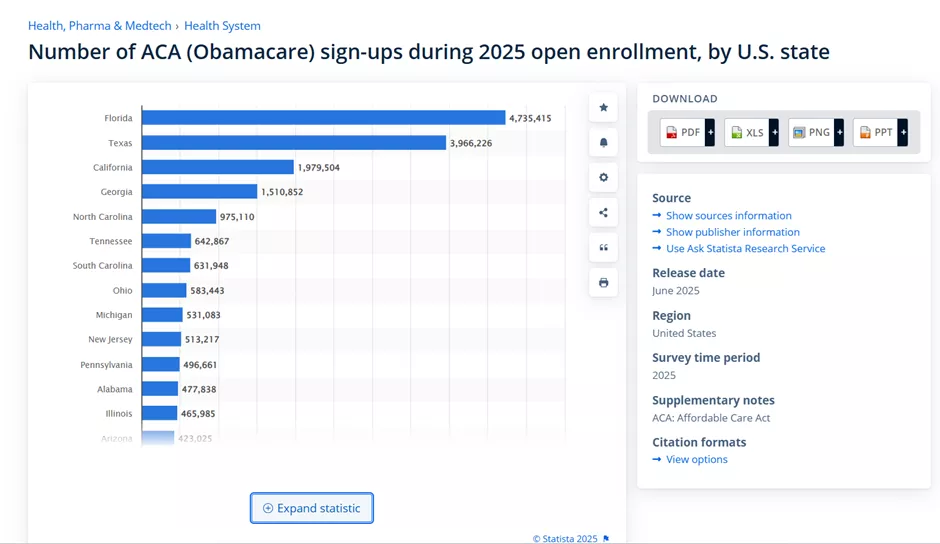 number of ACA signups