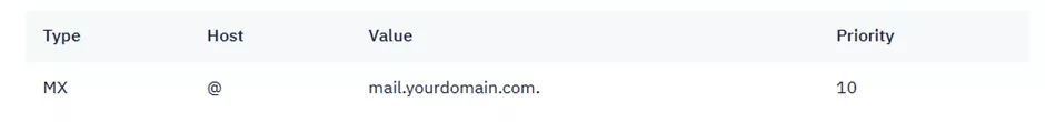 configure-your-mx-records