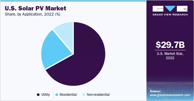 us-solar-pv-market-695f4c489aa7d