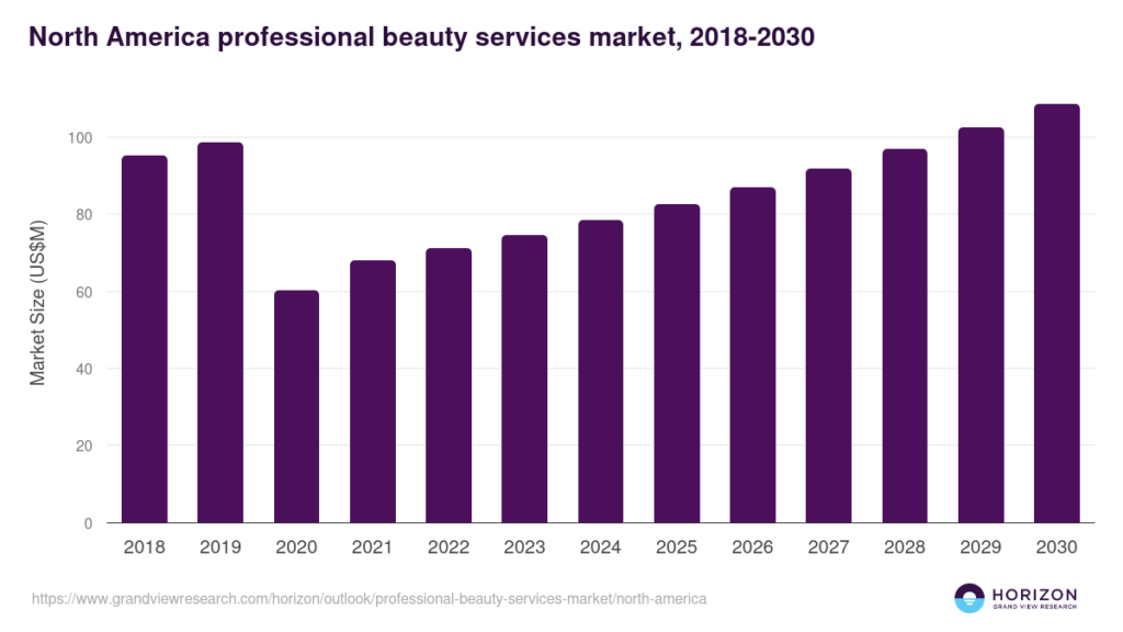 professional-beauty-services-market-north-america