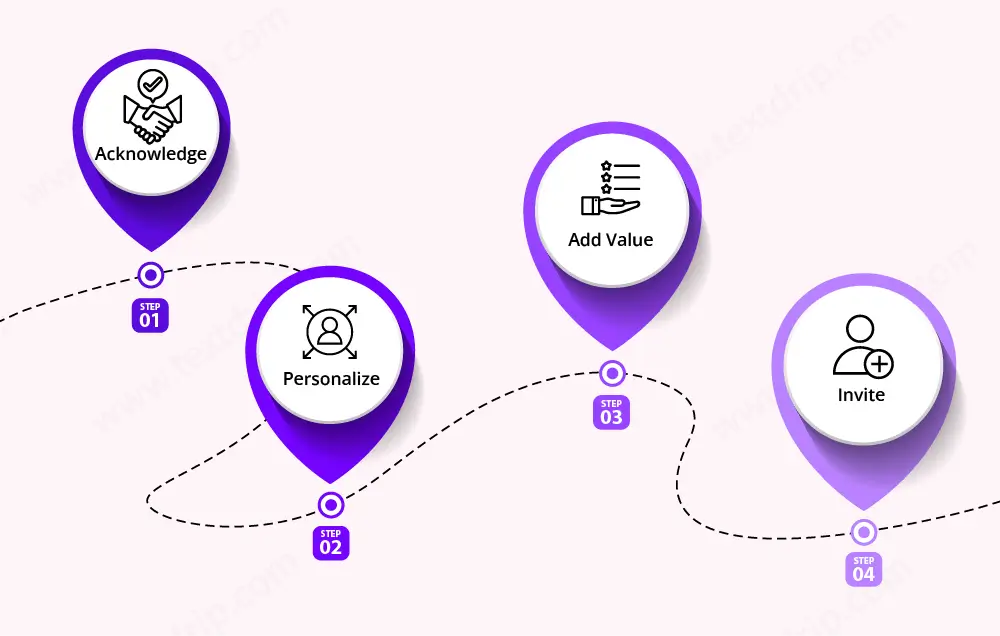 How to Respond to Customer Feedback Without Sounding Robotic