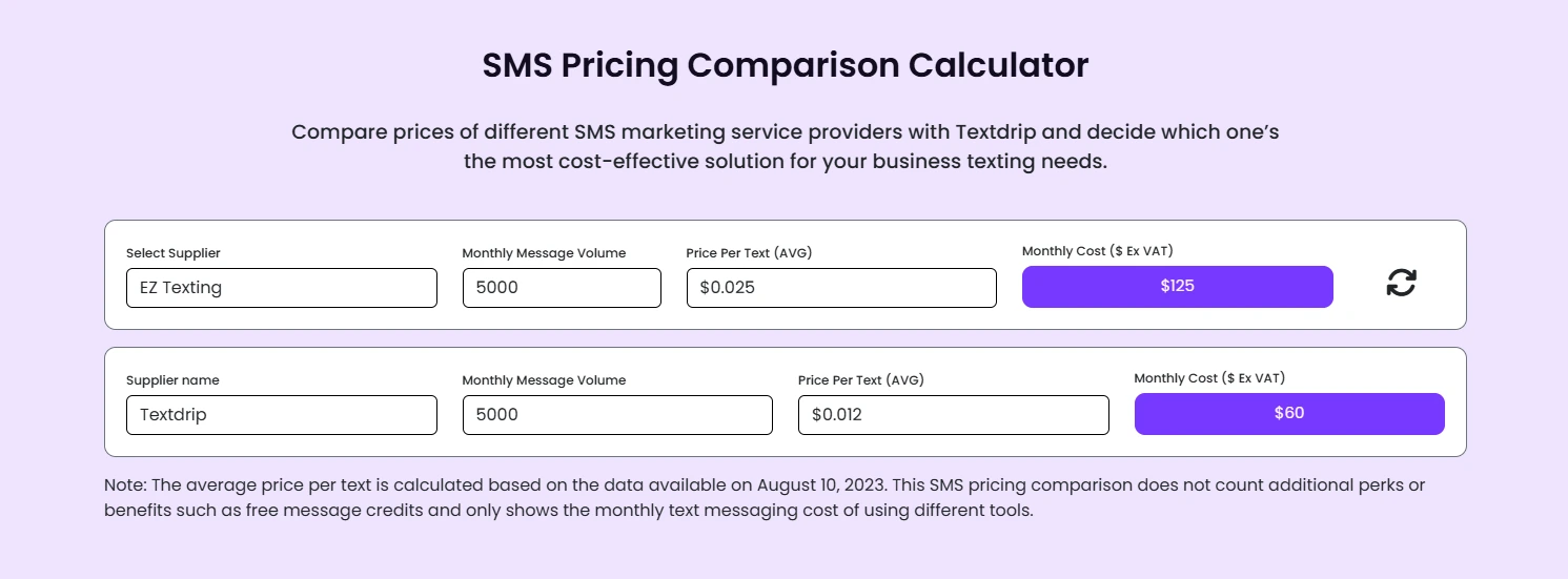 SMS Pricing comparison calculator