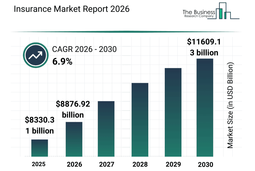 global-insurance-market-size-outlook