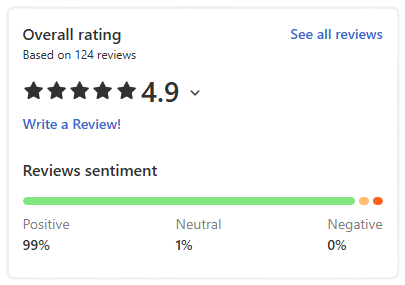 rating